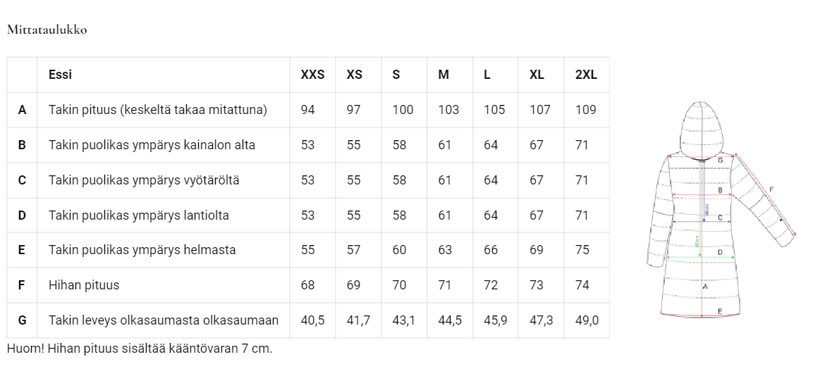 outsen kokotaulukko_essi